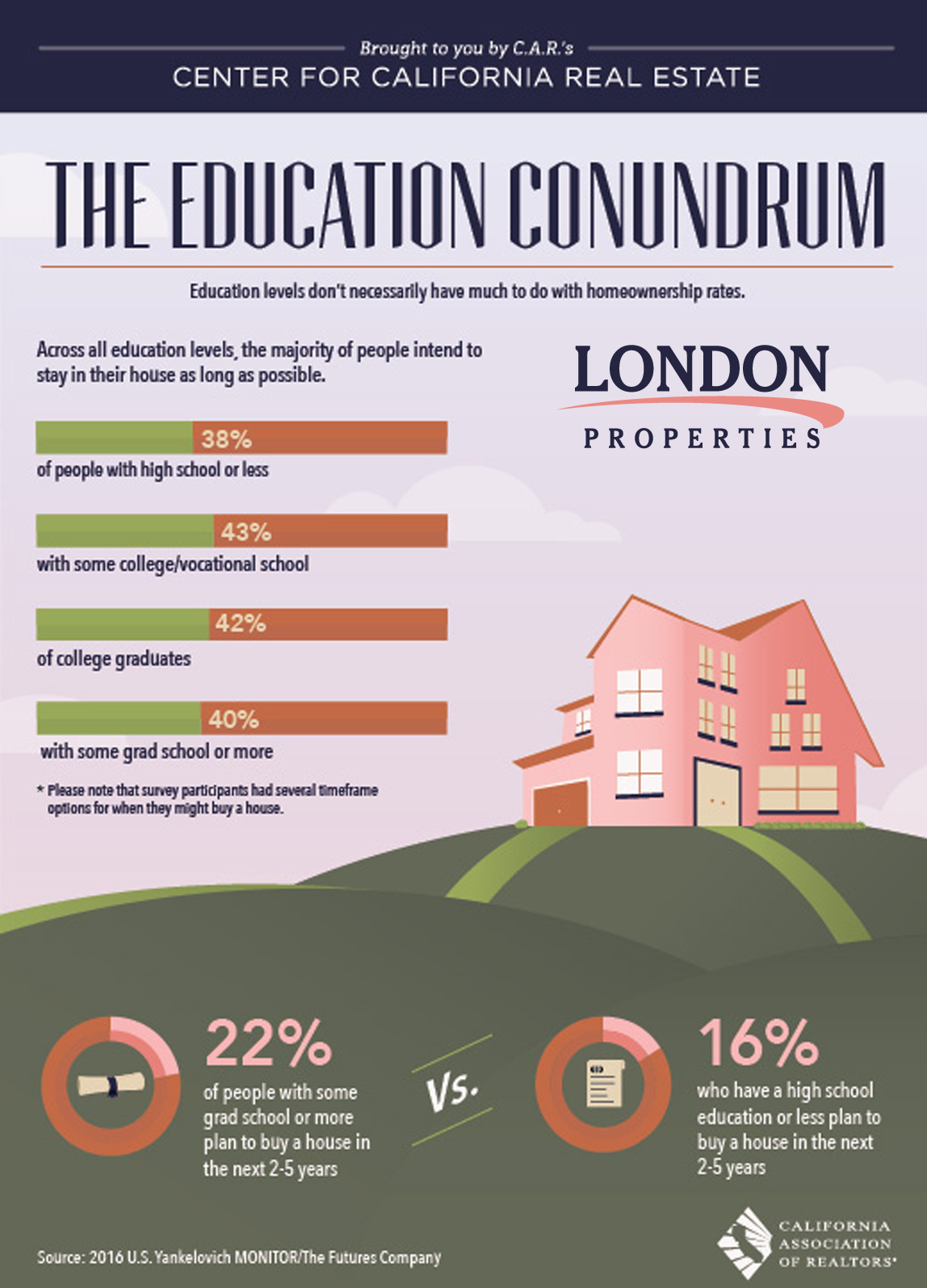 The Education Conundrum